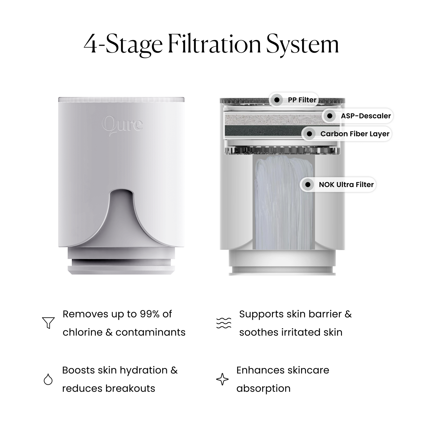 Faucet Filter Refill