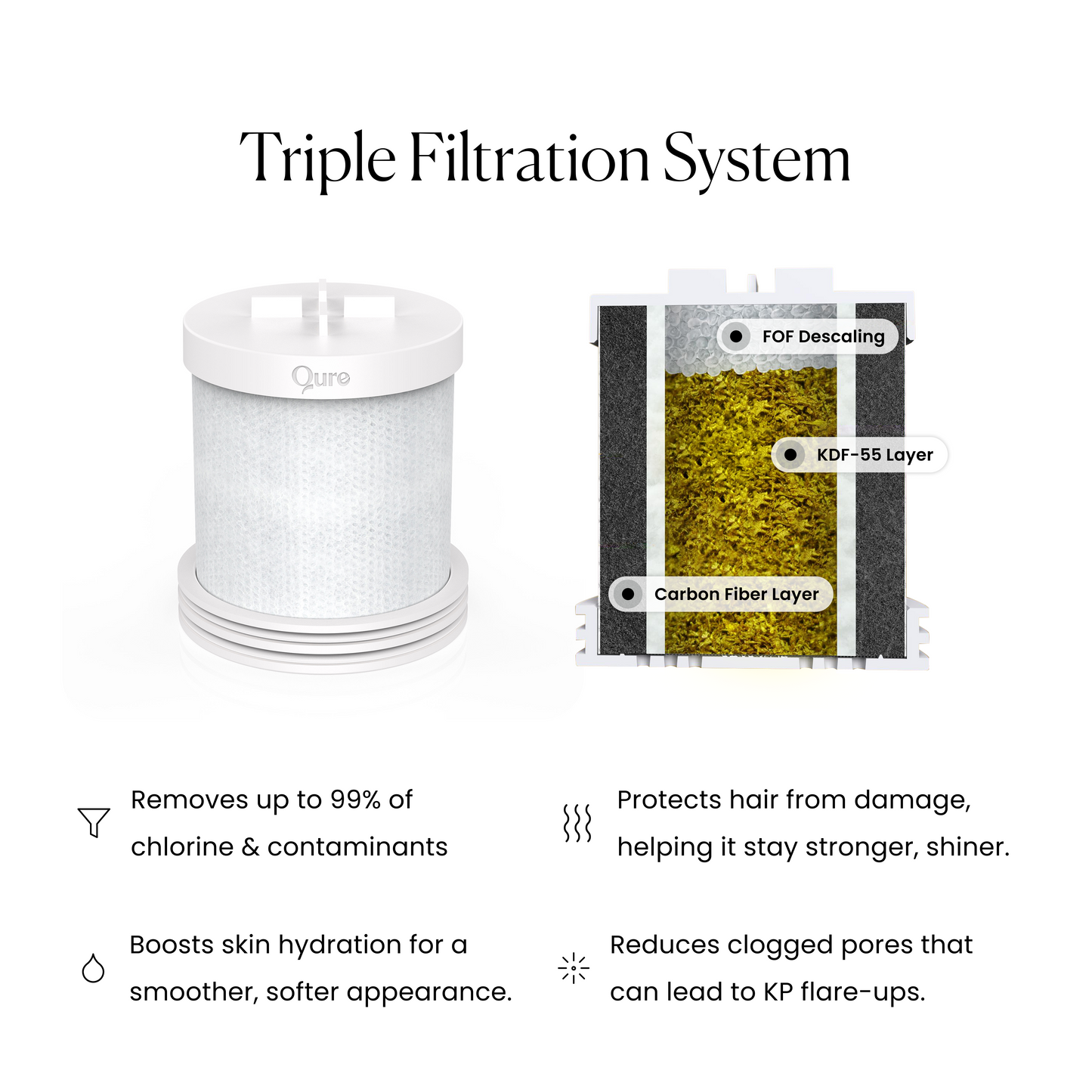 Shower Filter Refill